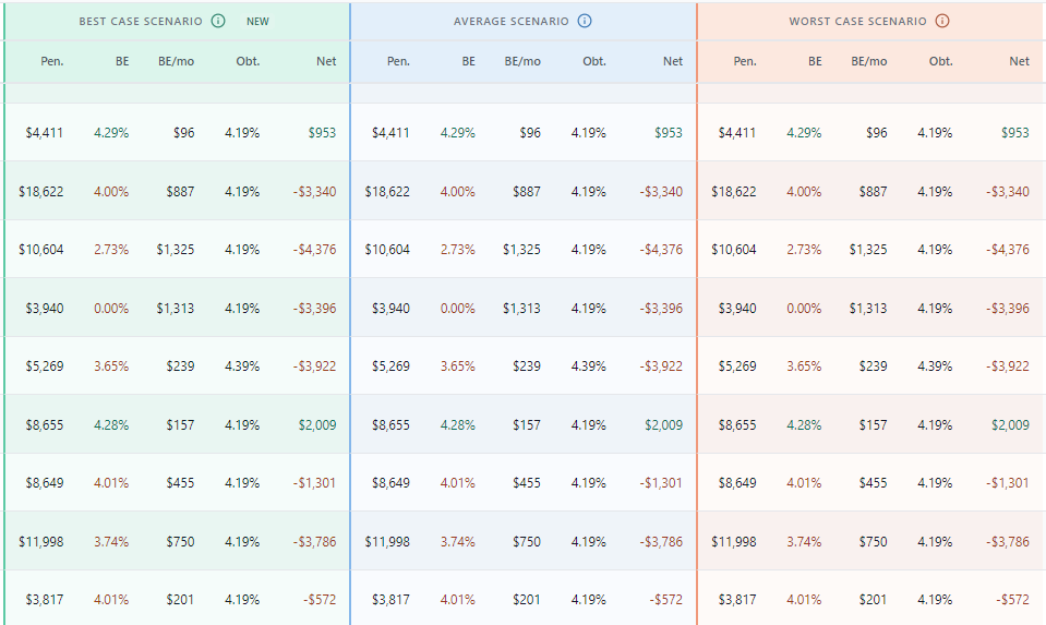 Portfolio Active Opportunities